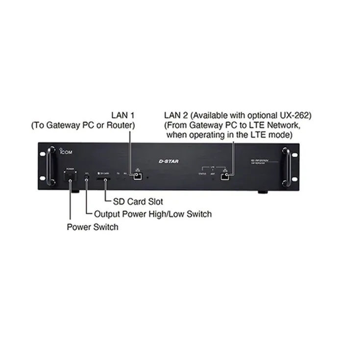 ID-RP2010V, icom
