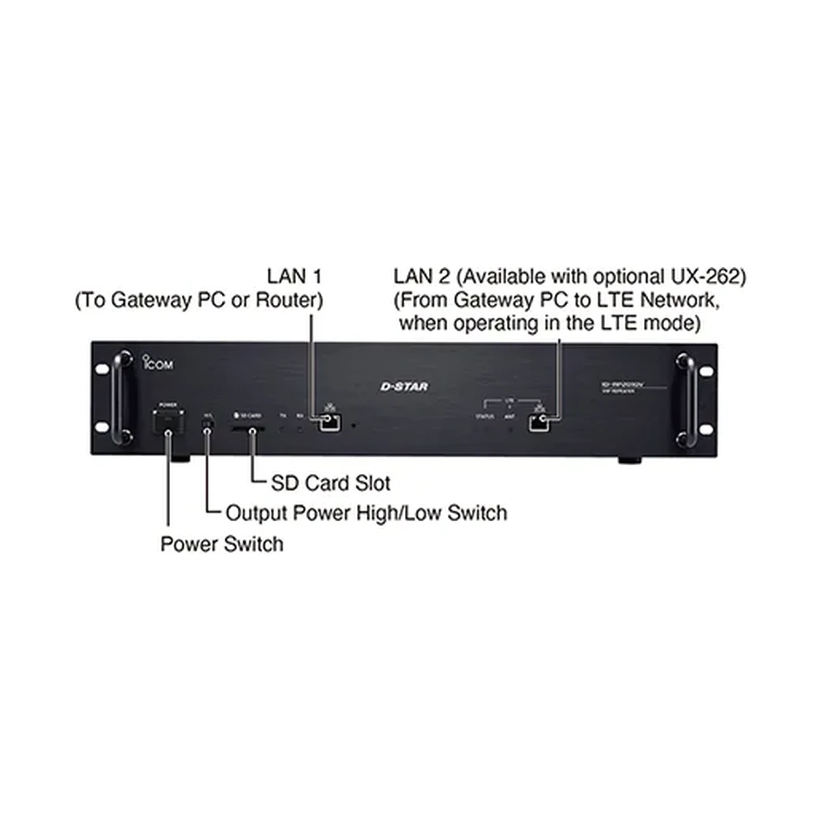ID-RP2010V, icom